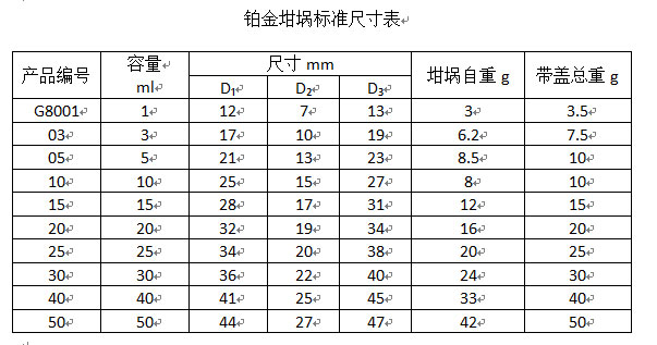 普通铂坩埚(图2)